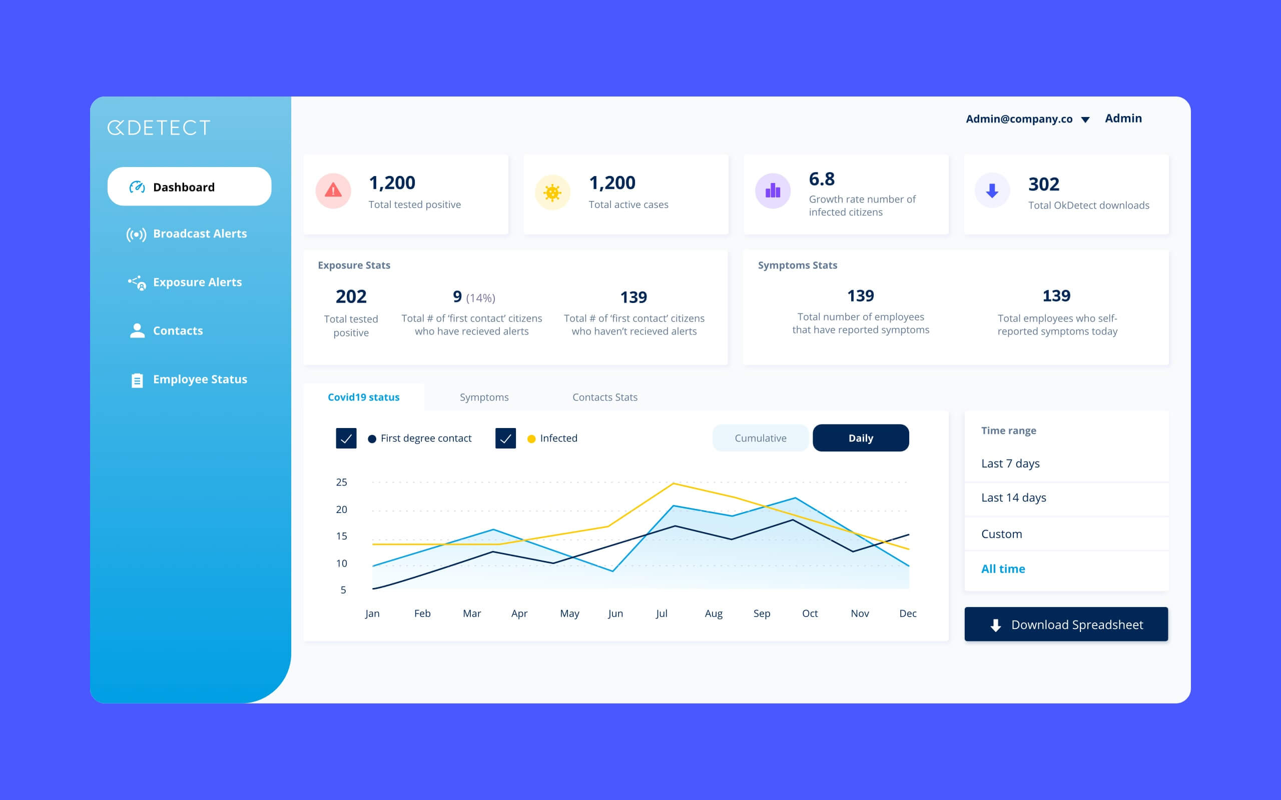 dashboard for business experiences | design studio